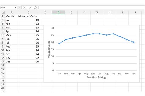 how to create chart in excel with x and y axis