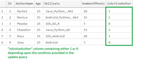 how to create column with boolean datatype in sql