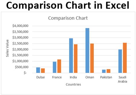 how to create comparison bar chart in excel