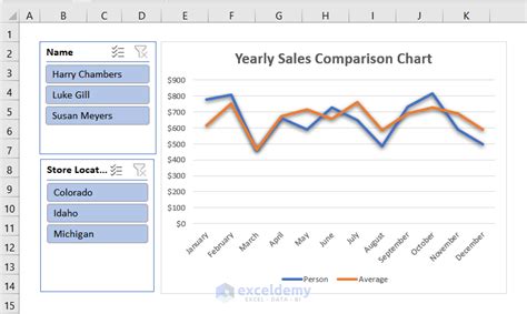 how to create comparison line chart in excel