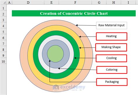 how to create concentric circle graph in excel