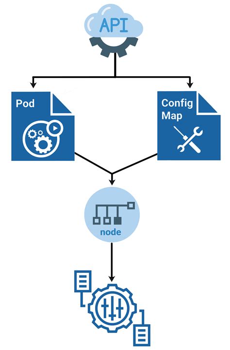 How To Create Configmaps In Kubernetes