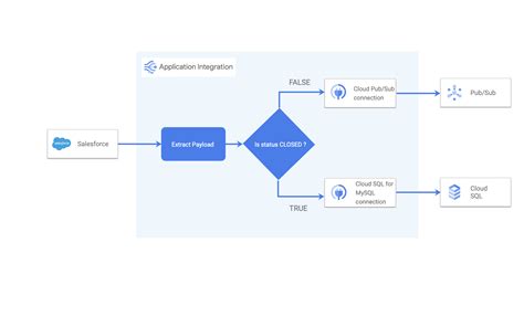 how to create connected app in salesforce for rest api