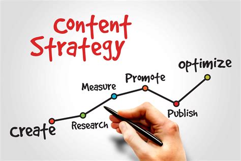 how to create content strategy for business