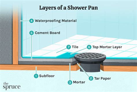 How To Create Custom Shower Pan