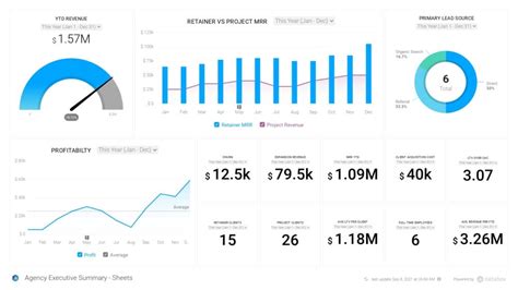 how to create dashboard in google sheets