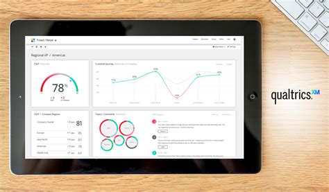 How To Create Dashboards In Qualtrics
