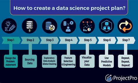 how to create data science project step by step