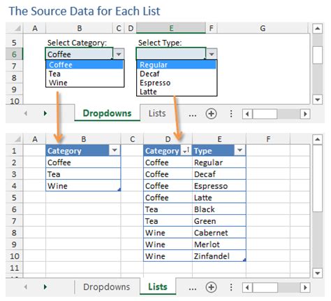 how to create dependent drop down list in excel using vba
