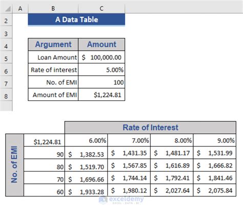 how to create different tables in excel