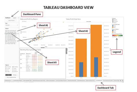 How To Create Dynamic Dashboard In Tableau