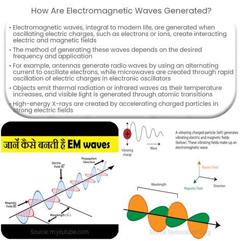 Waves Definition, Equation and Properties of