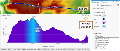 how to create elevation profile in arcgis