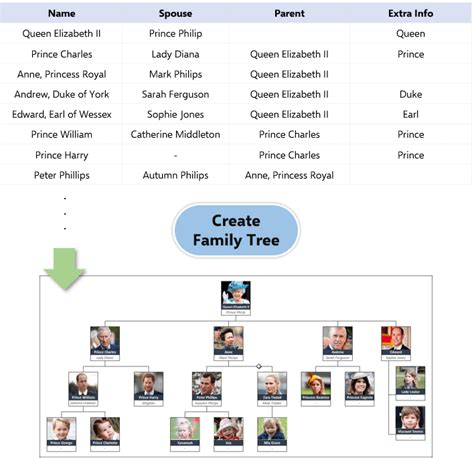 how to create family tree chart in excel