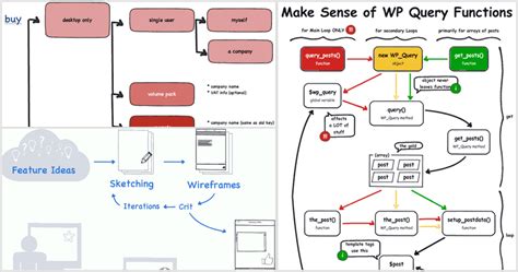 How To Create Flow Chart In Balsamiq