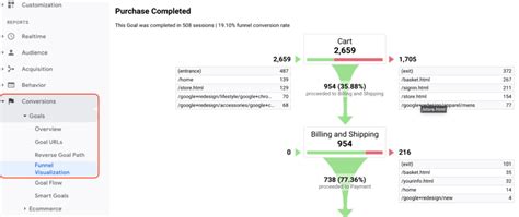 How To Create Funnels In Google Analytics