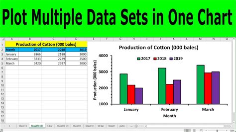 how to create graph in excel with multiple data