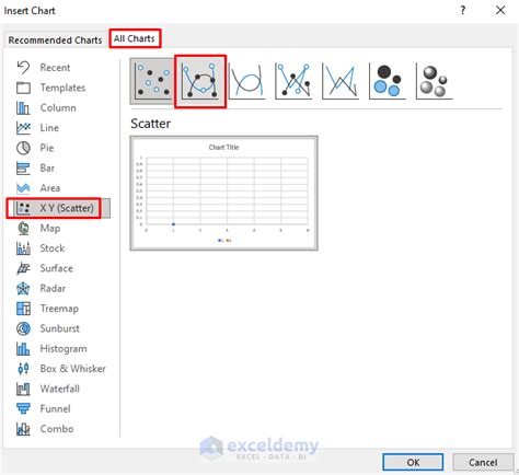 how to create graph in excel without data