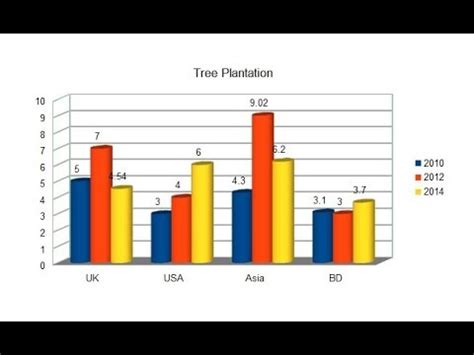 How To Create Graph In Openoffice Writer