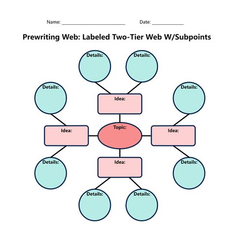 how to create graphic organizer in google docs