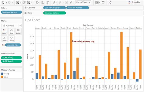 How To Create Grouped Bar Chart In Tableau