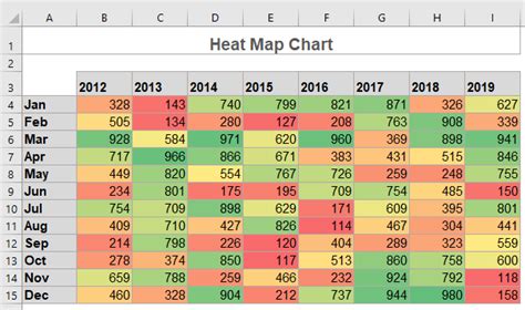 how to create heat map graph in excel