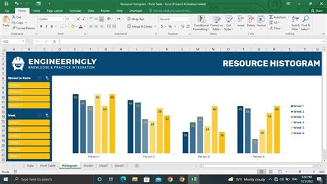 How To Create Histogram In Excel Using Pivot Table
