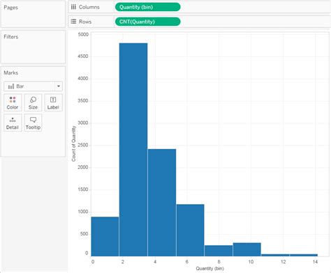 How To Create Histogram In Tableau