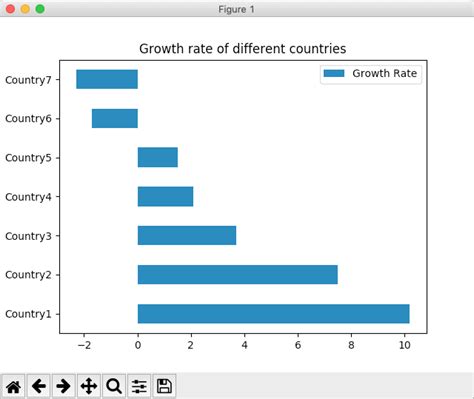 How To Create Horizontal Bar Chart In Pandas