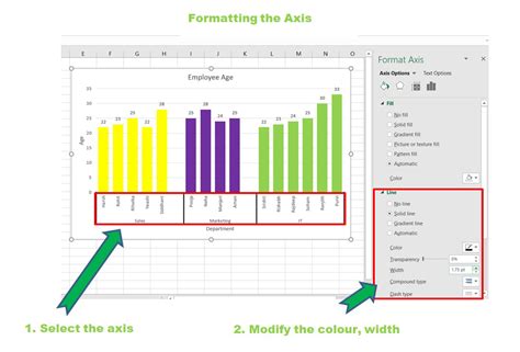 how to create horizontal category axis labels in excel