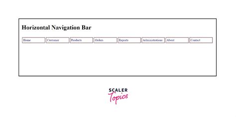 How To Create Horizontal Navigation Bar In Html