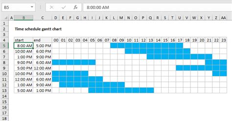 how to create hourly chart in excel