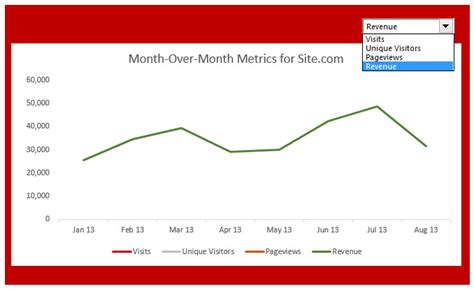 how to create interactive charts in excel
