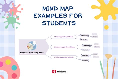 how to create mind map for students