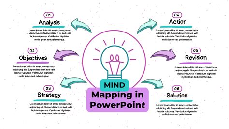 how to create mind map in powerpoint