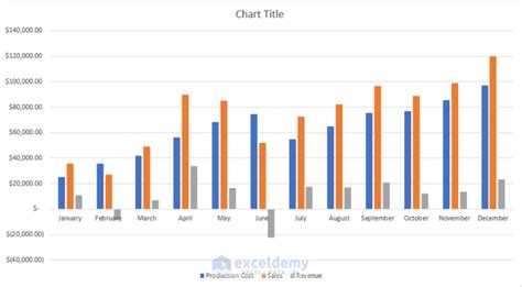 how to create month wise graph in excel