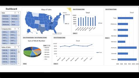 how to create my own dashboard in excel
