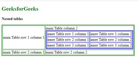 How To Create Nest Tables Within Tables In