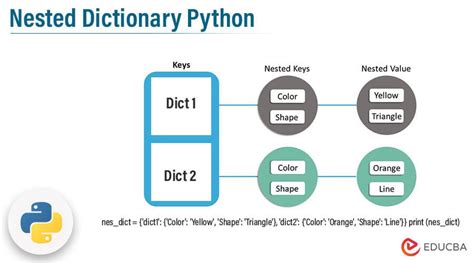 how to create nested dictionary from dataframe in python