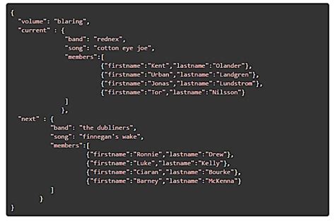 How To Create Nested Json File