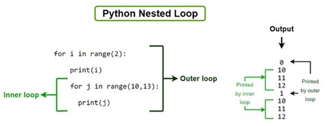 how to create nested list in python using for loop