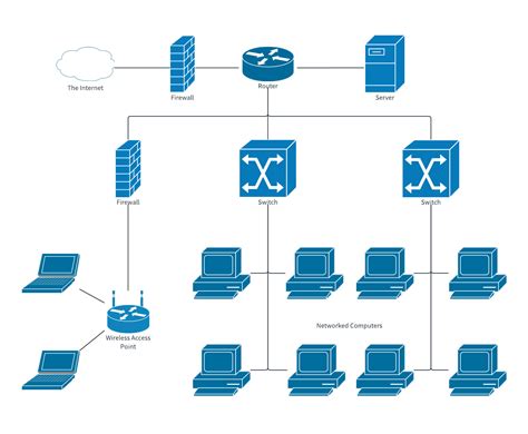 how to create network diagram