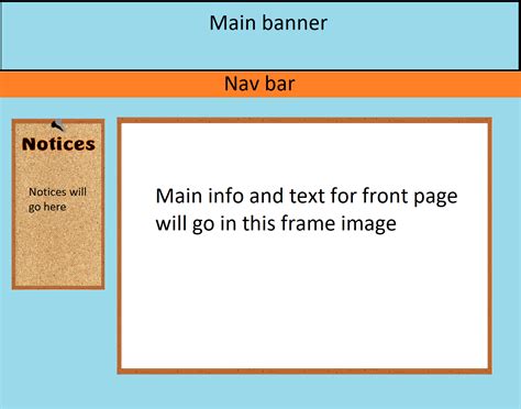 How To Create Notice Board In Html