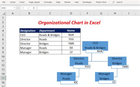 How To Create Organization Chart In Excel With Photo