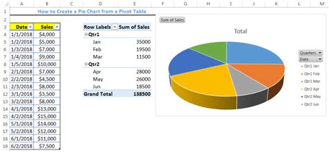 how to create pie chart in excel from pivot table