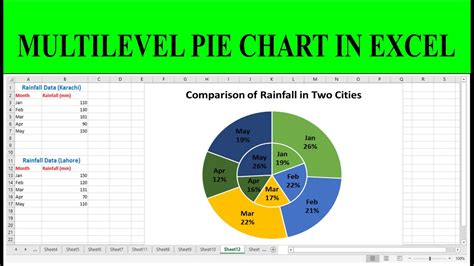 how to create pie chart in excel with multiple data