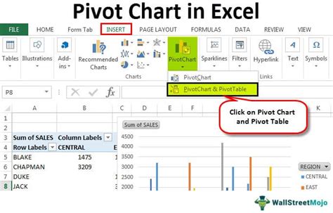 how to create pivot chart in excel sheet