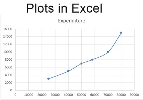 Create Plots in Excel Easily