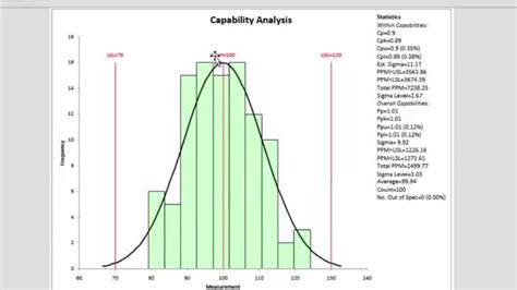 how to create process capability chart in excel