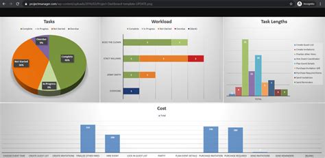 how to create project management dashboard in excel